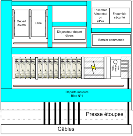 AutomatismesIndustrielsetSupervision_AXEREAL_FASA